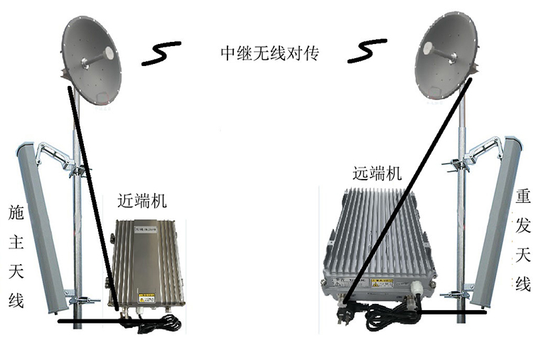 吴堡智能无线拉远移频中继直放站近端机远端机